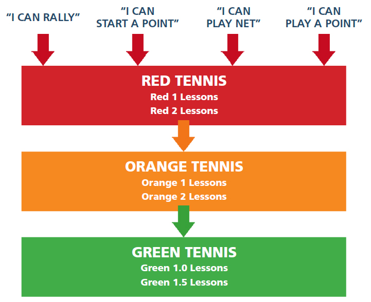 Andy Tennis Academy